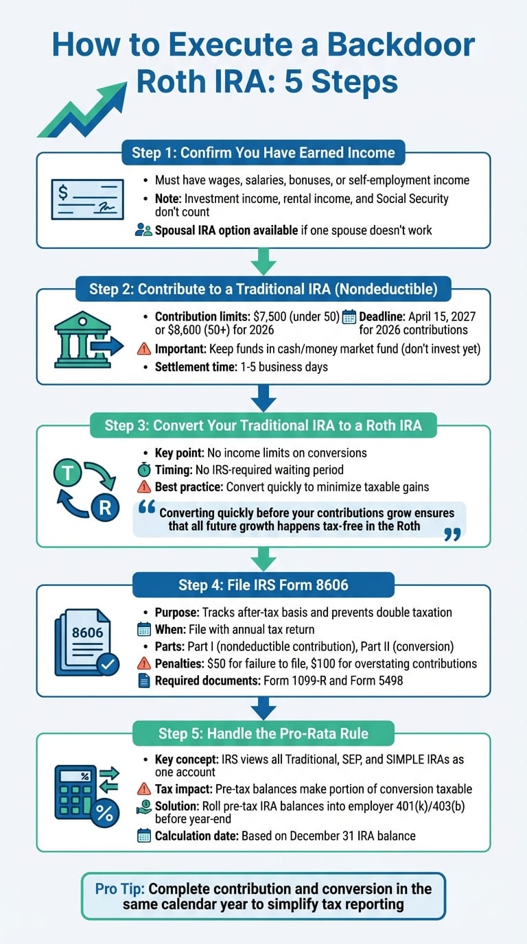 Backdoor Roth IRA Conversion Process: 5 Steps to Tax-Free Retirement Growth