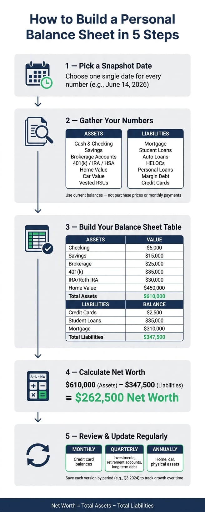 How to Build a Personal Balance Sheet in 5 Steps