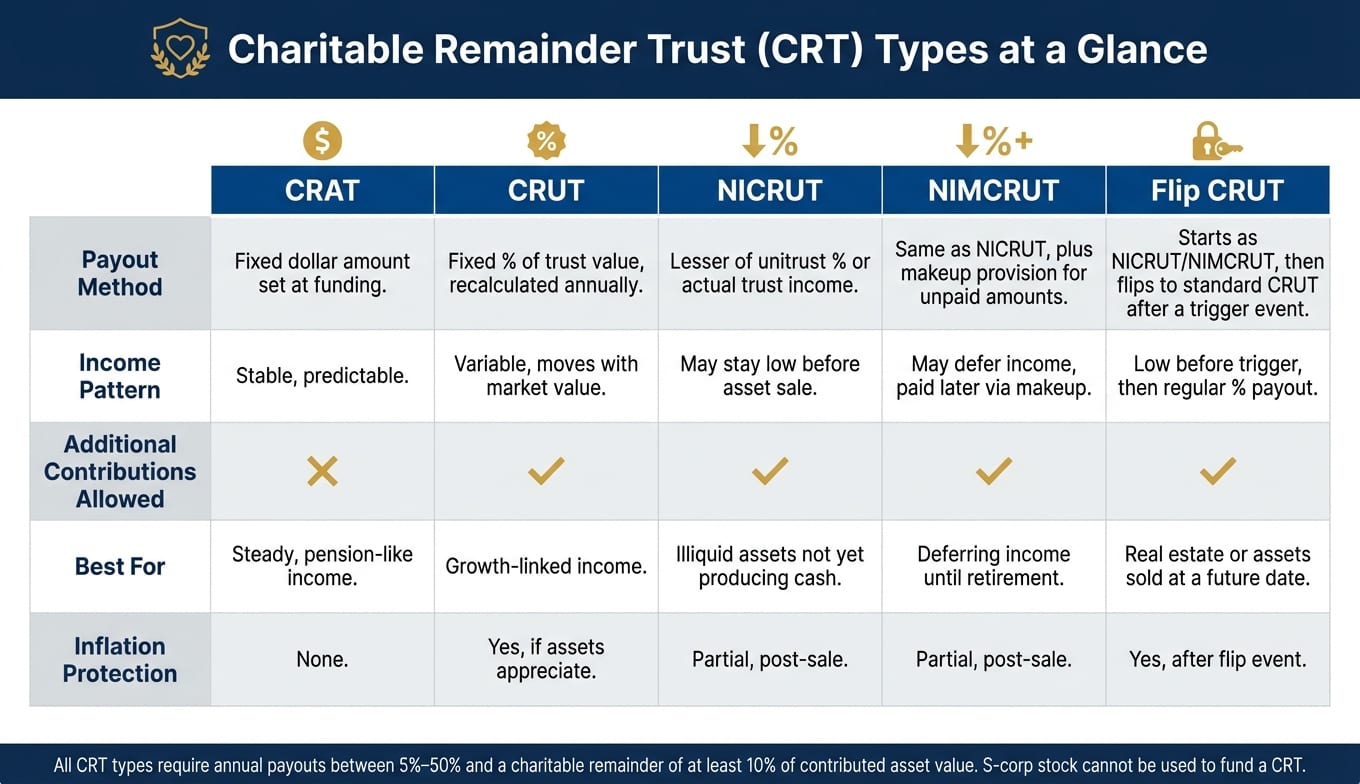 CRT Types Compared: CRAT vs CRUT vs NICRUT vs NIMCRUT vs Flip CRUT