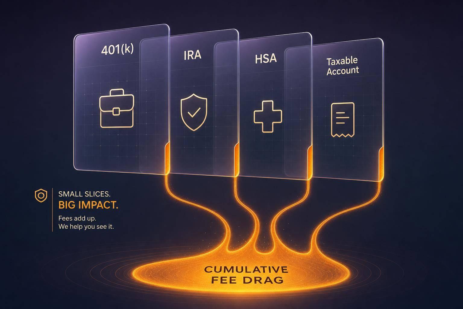 How Much Fee Drag Hides Across the Average Multi-Account Portfolio