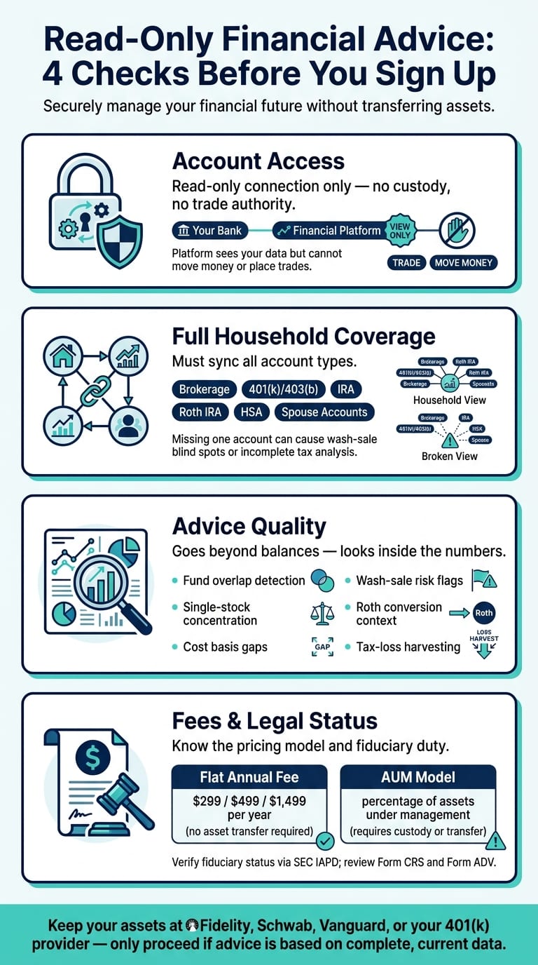 Read-Only Financial Advice Platforms: 4-Point Checklist Before You Sign Up