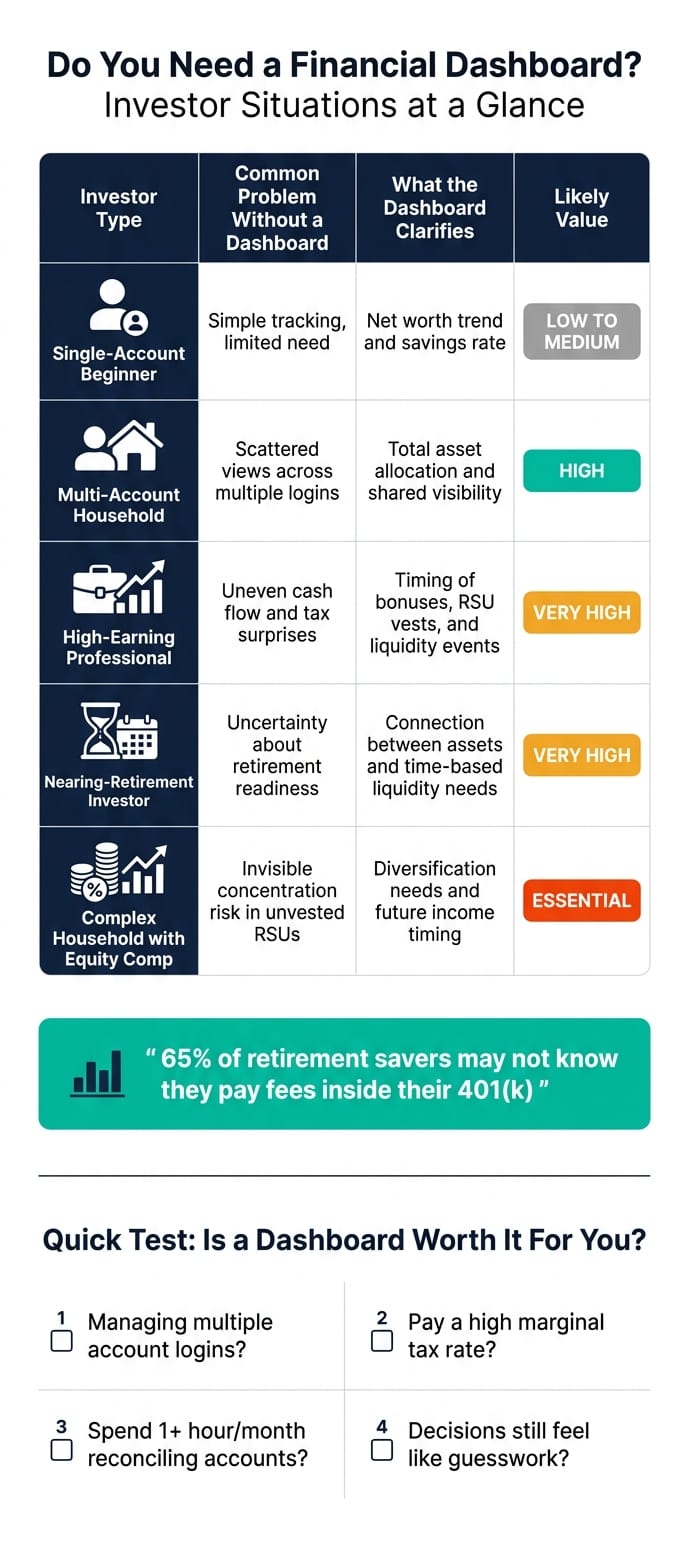 Financial Dashboard vs. Balance Tracker: What Each Shows Investors