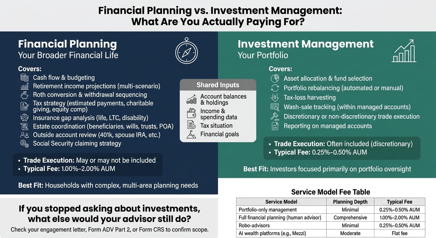 Financial Planning vs Investment Management: Key Differences at a Glance