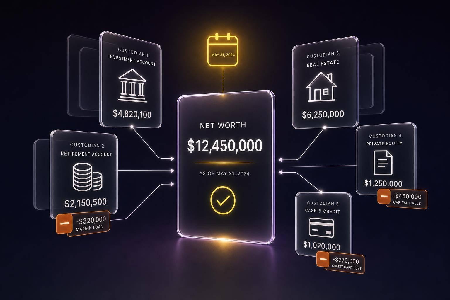 Multi-Custodian Reconciliation: Why Your Net Worth Never Adds Up