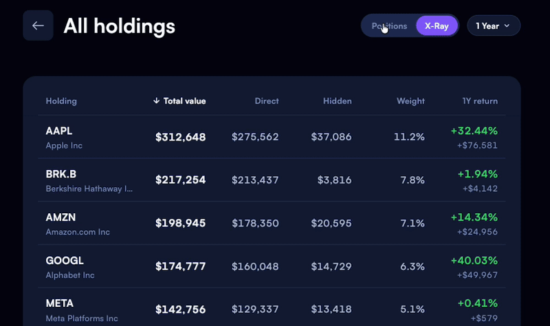 Mezzi All Holdings switching between Positions and X-Ray to show direct holdings and fund exposure.