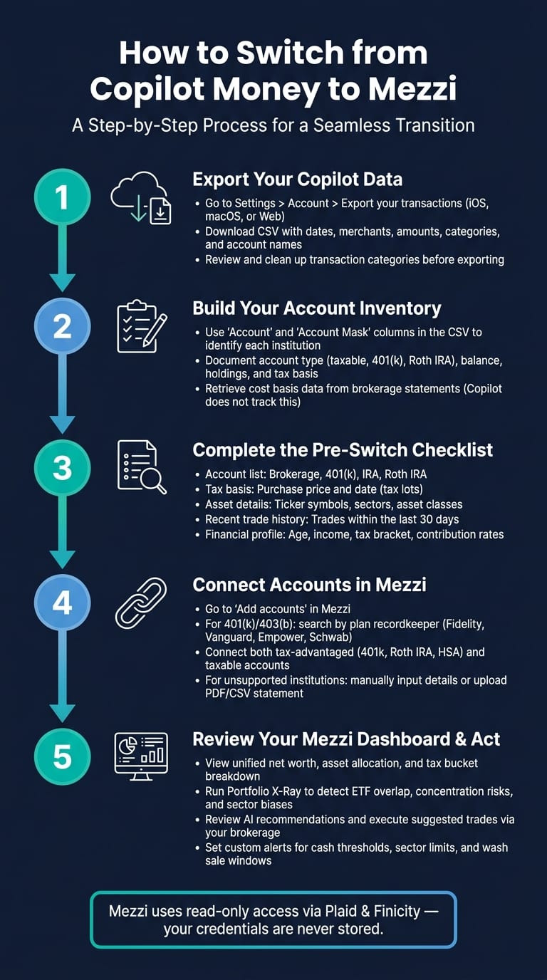 How to Switch from Copilot Money to Mezzi: Step-by-Step Guide