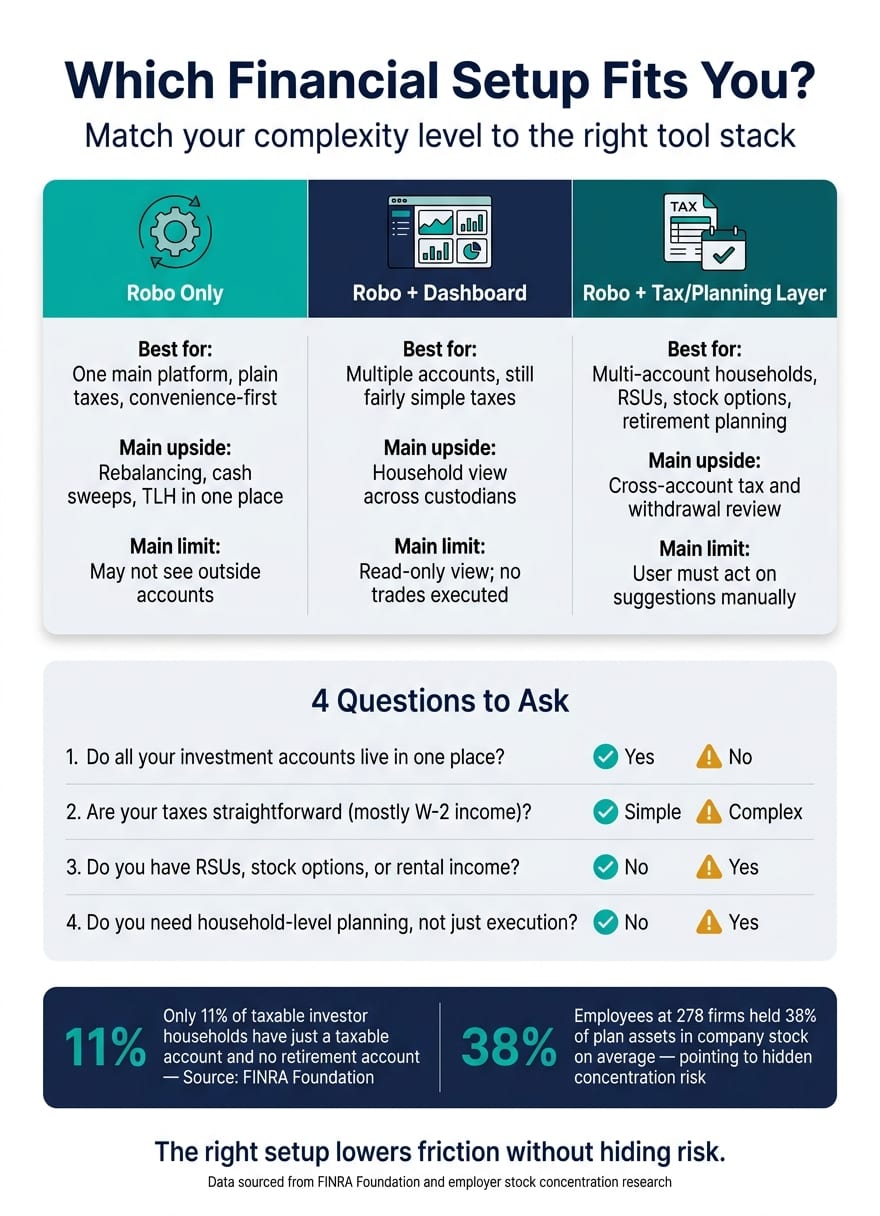Robo-Advisor vs. Full Financial Stack: Which Setup Fits You?