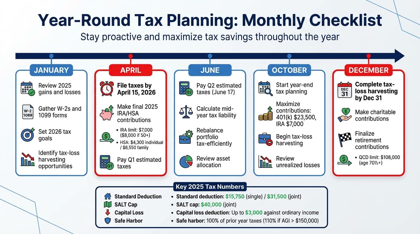 Year-Round Tax Planning Monthly Checklist for Portfolio Management